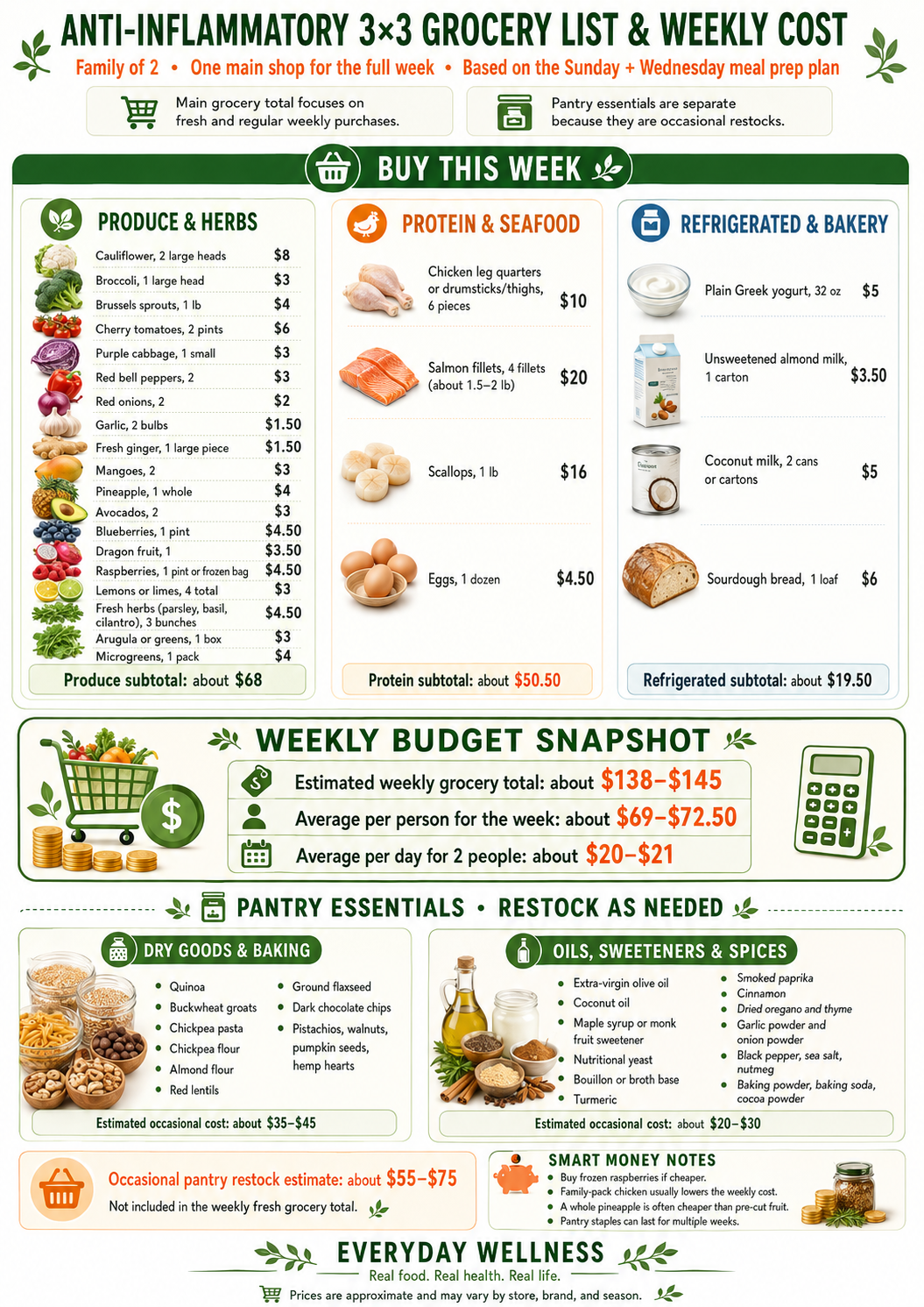 7 Day Anti Inflammatory Meal Plan for Two, 20+ Recipes, Grocery List, Meal Prep Guide, Calories & Anti Inflammatory Diet Bundle Everyday Wellness