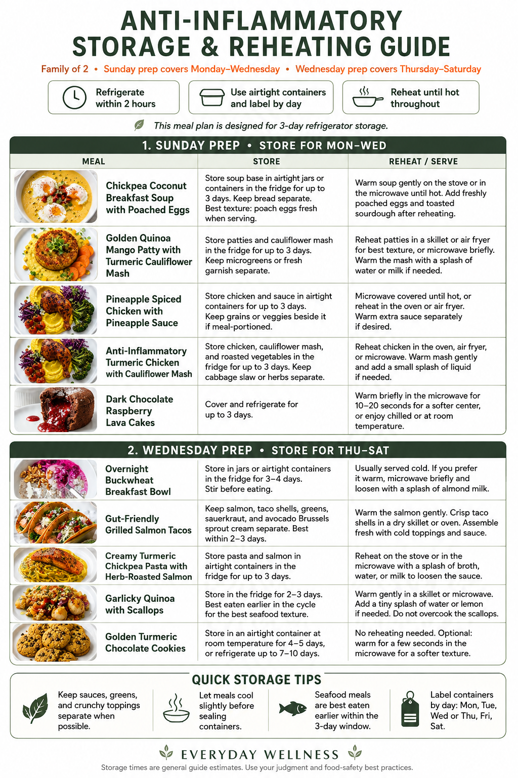7 Day Anti Inflammatory Meal Plan for Two, 20+ Recipes, Grocery List, Meal Prep Guide, Calories & Anti Inflammatory Diet Bundle Everyday Wellness
