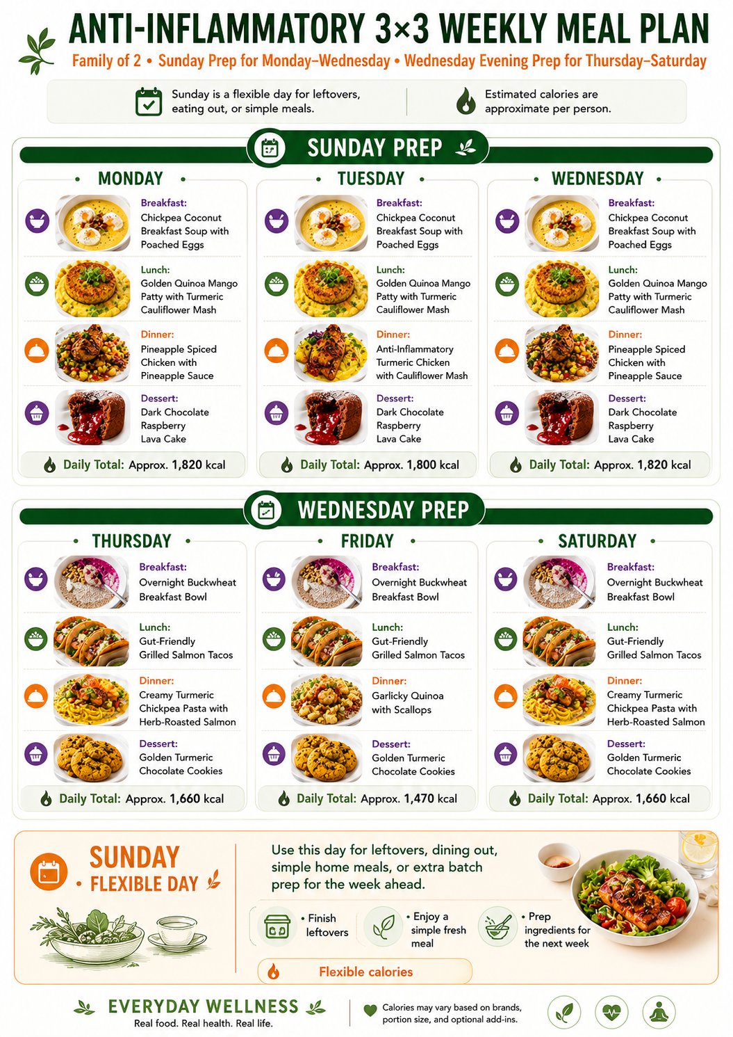 7 Day Anti Inflammatory Meal Plan for Two, 20+ Recipes, Grocery List, Meal Prep Guide, Calories & Anti Inflammatory Diet Bundle Everyday Wellness