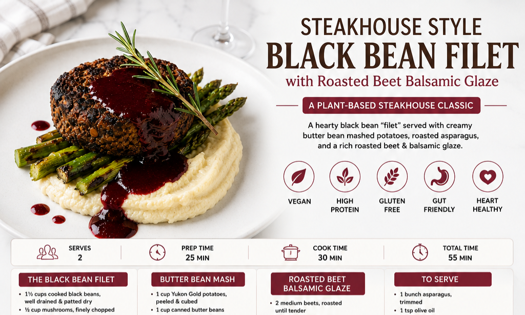 Steakhouse Style Black Bean Filet Recipe Card | High-Protein Vegan Dinner