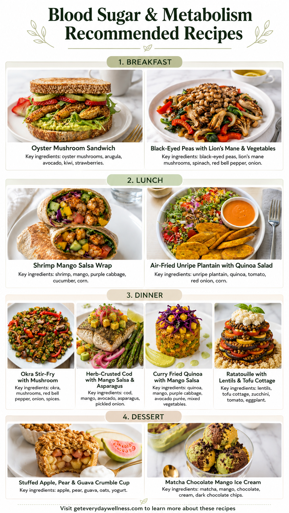 Blood Sugar & Metabolism Bundle | Diabetic-Friendly Grocery List, Low Glycemic Recipes Everyday Wellness