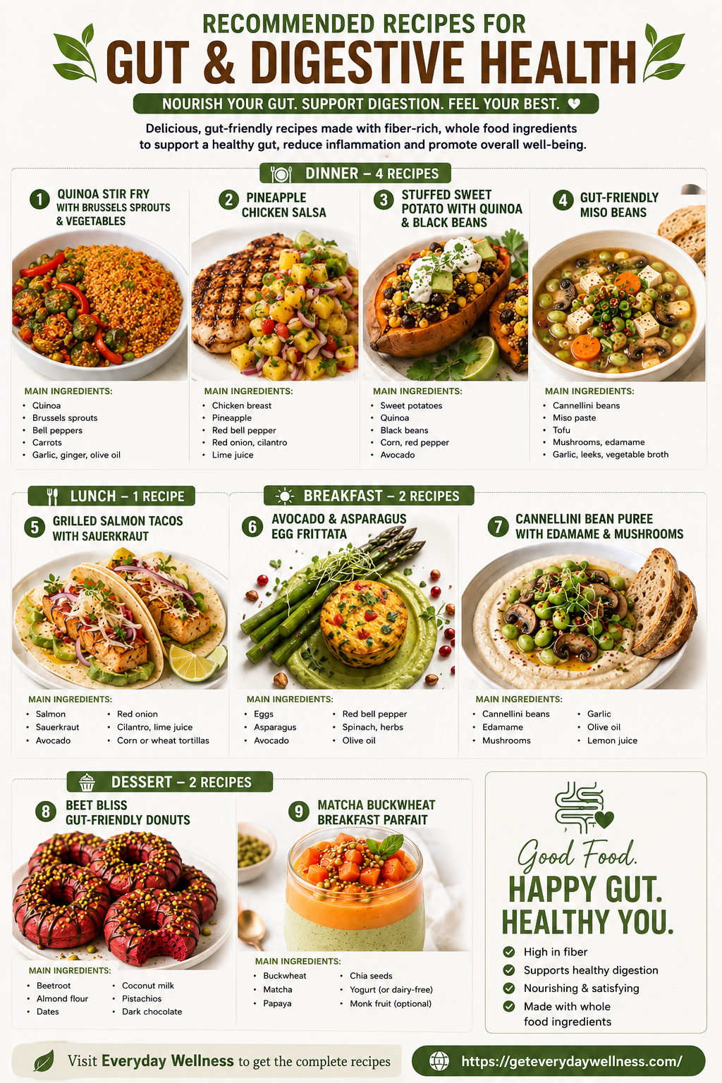 Gut Health & Digestive Health Bundle, Grocery List, Food Guide and Recipe Ideas